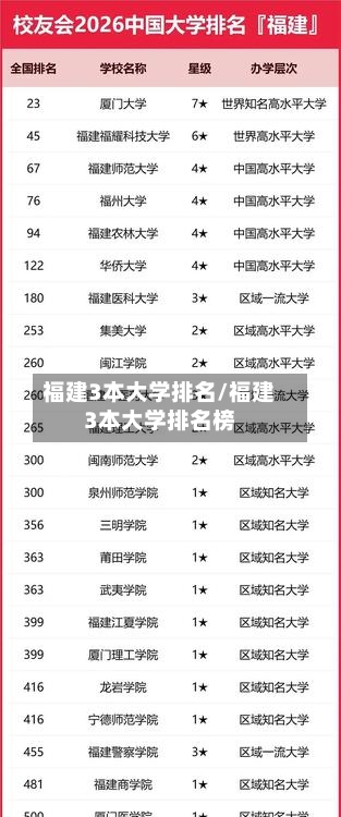 福建3本大学排名/福建3本大学排名榜