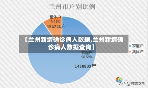 【兰州新增确诊病人数据,兰州新增确诊病人数据查询】