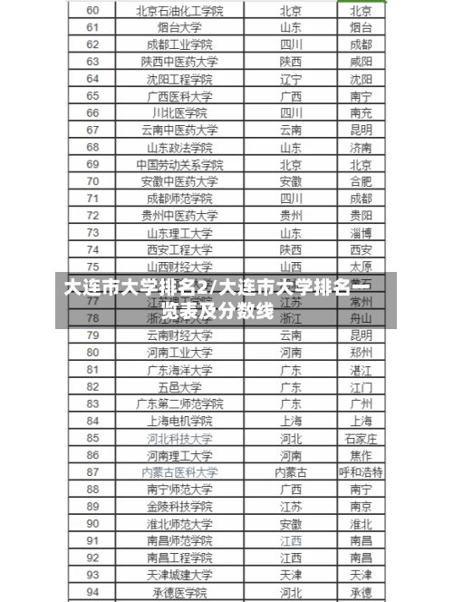 大连市大学排名2/大连市大学排名一览表及分数线-第3张图片