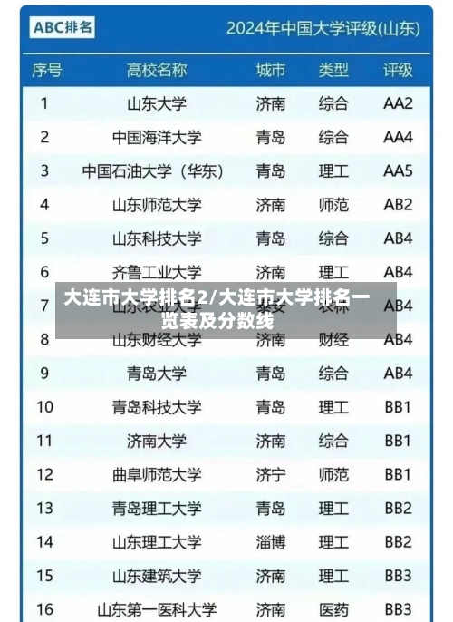 大连市大学排名2/大连市大学排名一览表及分数线-第2张图片