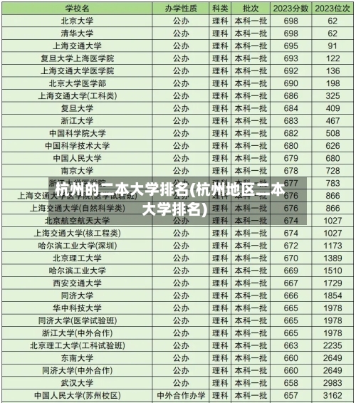 杭州的二本大学排名(杭州地区二本大学排名)