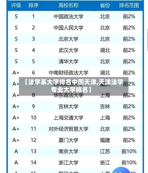 【法学系大学排名中国天津,天津法学专业大学排名】