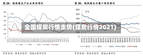 全国煤炭行情走势(煤炭行情2021)-第2张图片