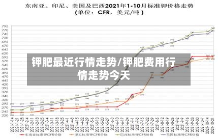 钾肥最近行情走势/钾肥费用行情走势今天