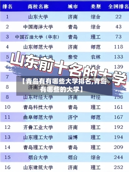 【青岛有有哪些大学排名,青岛有哪些的大学】-第2张图片