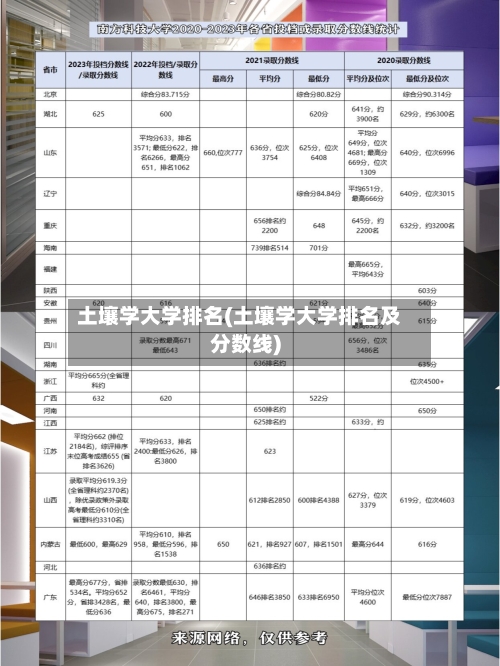 土壤学大学排名(土壤学大学排名及分数线)-第2张图片
