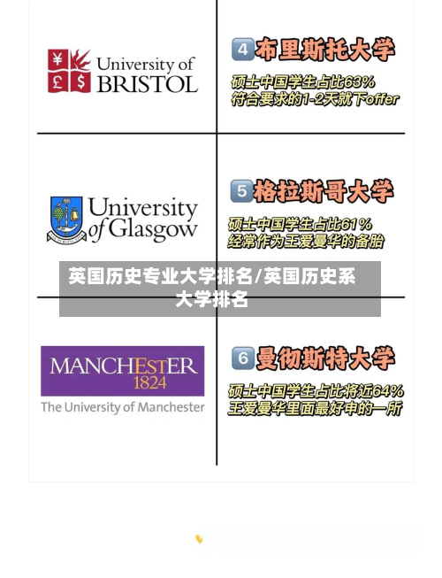 英国历史专业大学排名/英国历史系大学排名-第2张图片