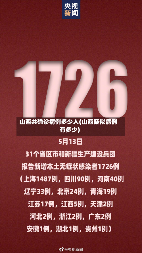山西共确诊病例多少人(山西疑似病例有多少)