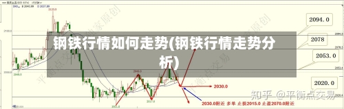钢铁行情如何走势(钢铁行情走势分析)