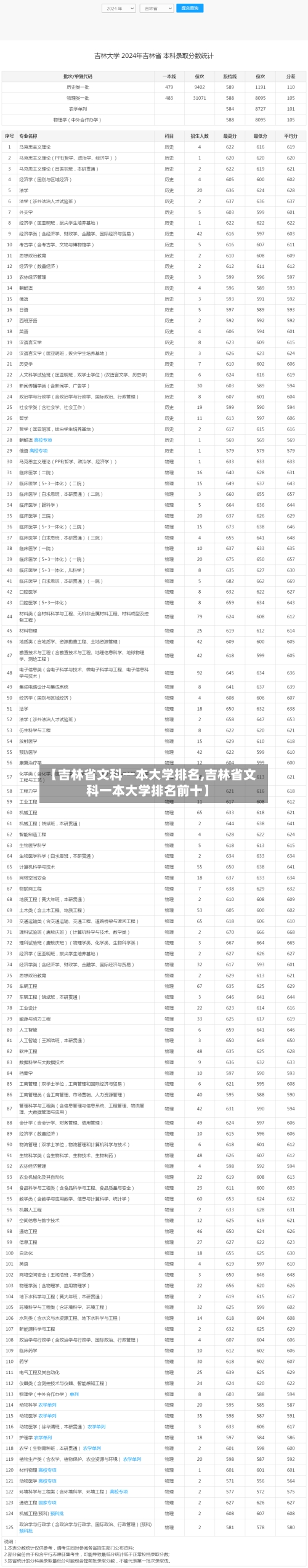 【吉林省文科一本大学排名,吉林省文科一本大学排名前十】-第3张图片