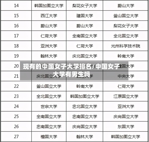 现有的中国女子大学排名/中国女子大学有男生吗