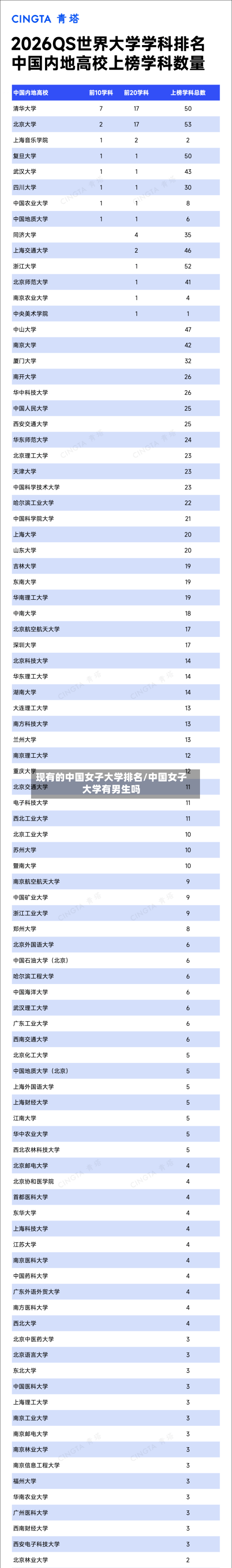 现有的中国女子大学排名/中国女子大学有男生吗-第2张图片