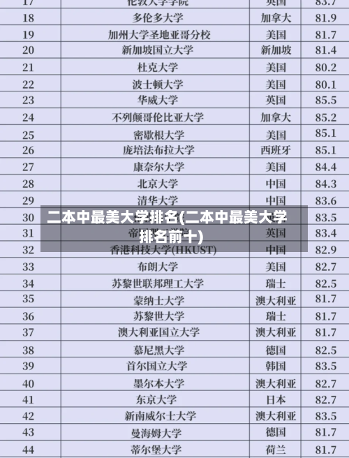 二本中最美大学排名(二本中最美大学排名前十)
