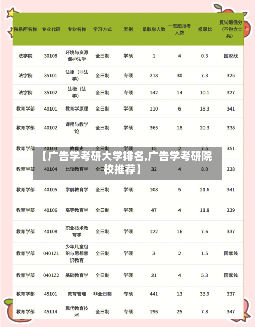 【广告学考研大学排名,广告学考研院校推荐】-第2张图片