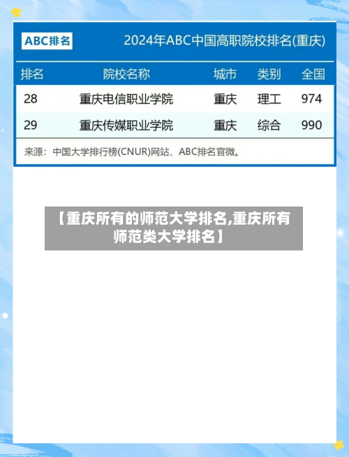 【重庆所有的师范大学排名,重庆所有师范类大学排名】
