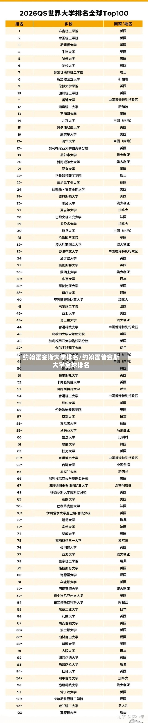 约翰霍金斯大学排名/约翰霍普金斯大学全球排名-第3张图片