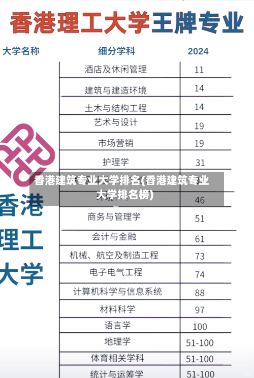 香港建筑专业大学排名(香港建筑专业大学排名榜)-第2张图片