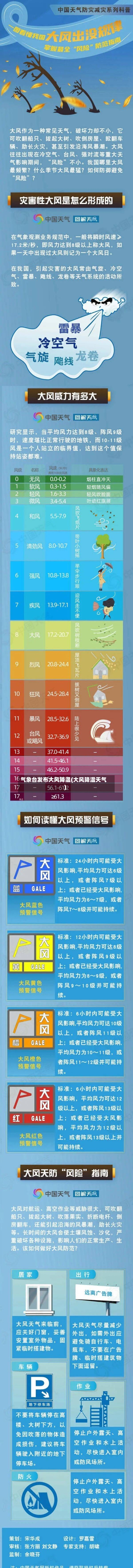 气象台发布大风降温(大风降温天气)