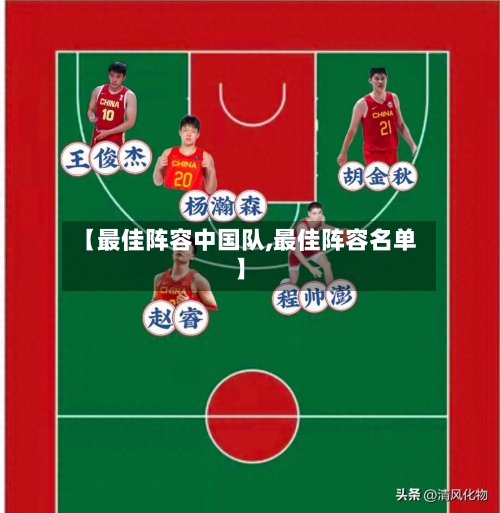 【最佳阵容中国队,最佳阵容名单】-第2张图片