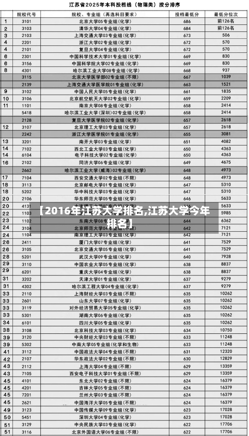 【2016年江苏大学排名,江苏大学今年排名】-第2张图片