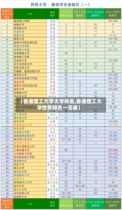 【香港理工大学大学排名,香港理工大学世界排名一览表】
