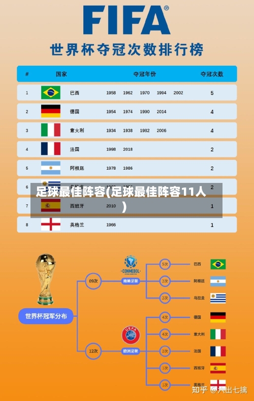足球最佳阵容(足球最佳阵容11人)-第2张图片