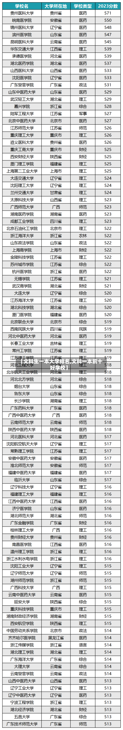 【文科生一本大学排名,文科一本前十好学校】-第2张图片