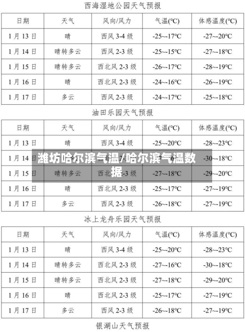 潍坊哈尔滨气温/哈尔滨气温数据