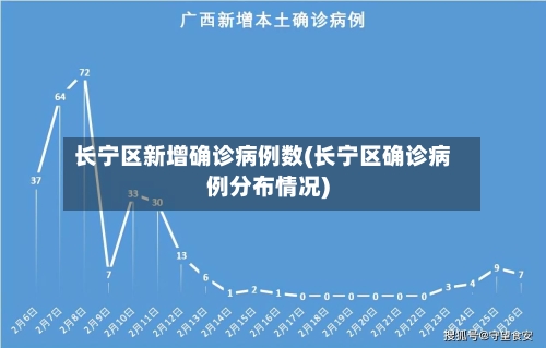 长宁区新增确诊病例数(长宁区确诊病例分布情况)-第2张图片