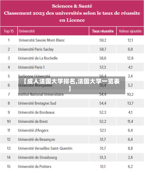 【成人法国大学排名,法国大学一览表】