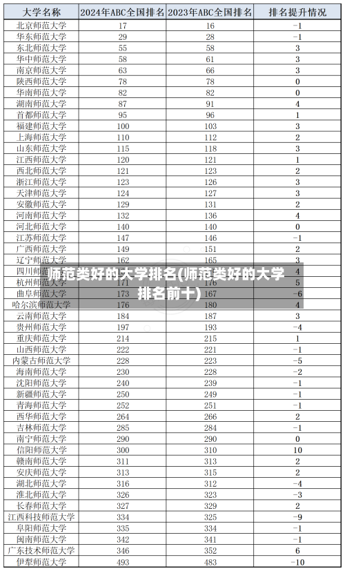 师范类好的大学排名(师范类好的大学排名前十)-第2张图片