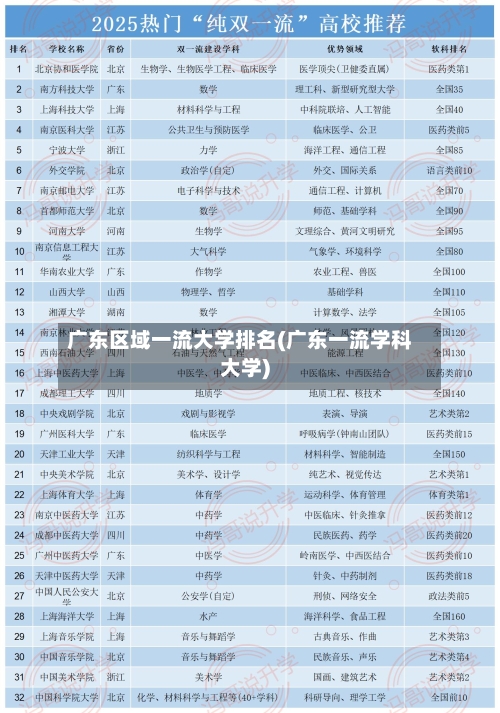 广东区域一流大学排名(广东一流学科大学)