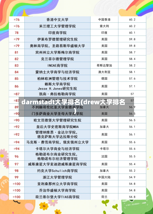 darmstadt大学排名(drew大学排名)