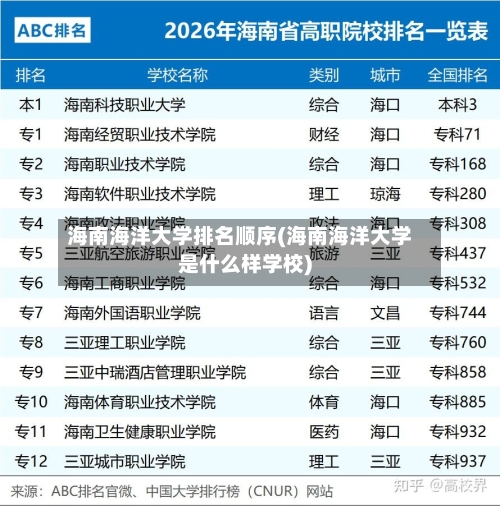 海南海洋大学排名顺序(海南海洋大学是什么样学校)-第2张图片
