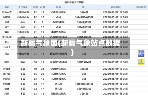 新疆气象图(新疆气象站点数据)-第3张图片