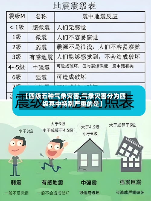 【四级五种气象灾害,气象灾害分为四级其中特别严重的是】-第3张图片