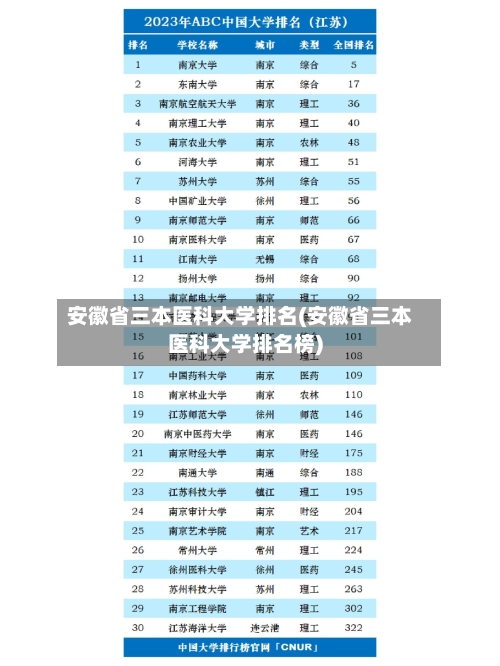 安徽省三本医科大学排名(安徽省三本医科大学排名榜)