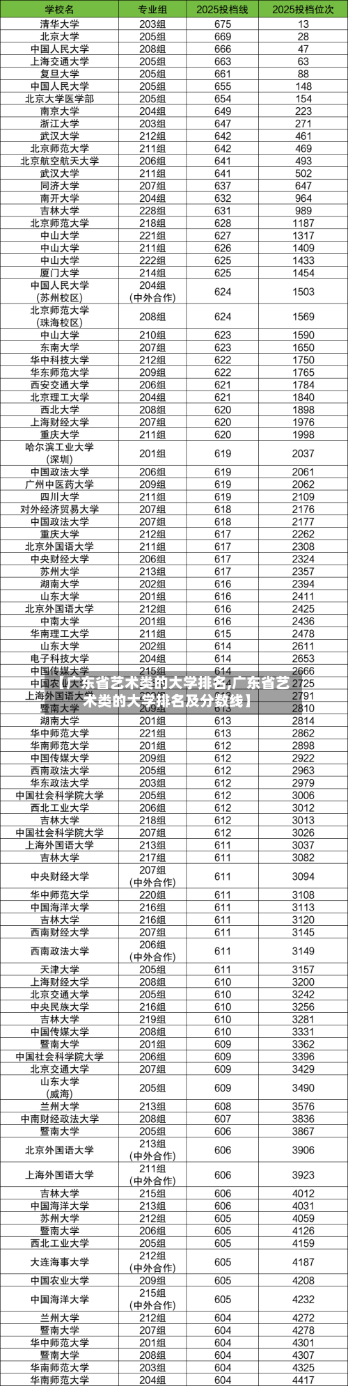 【广东省艺术类的大学排名,广东省艺术类的大学排名及分数线】