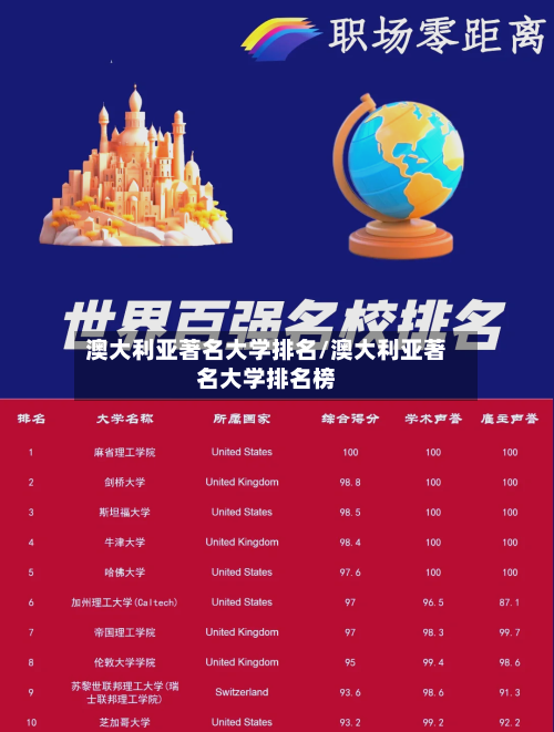 澳大利亚著名大学排名/澳大利亚著名大学排名榜-第2张图片