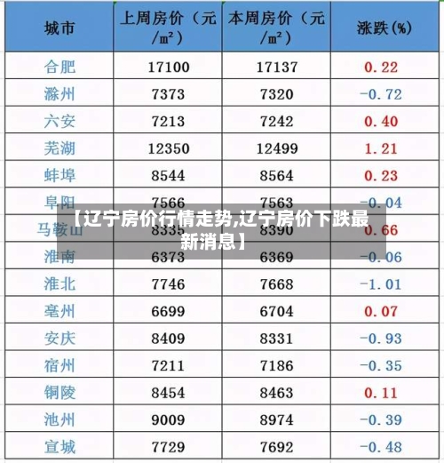 【辽宁房价行情走势,辽宁房价下跌最新消息】