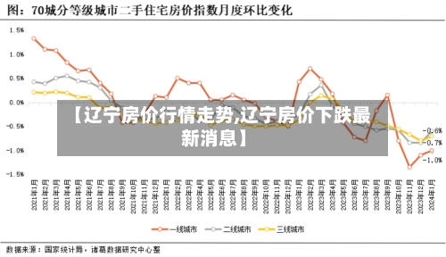 【辽宁房价行情走势,辽宁房价下跌最新消息】-第2张图片
