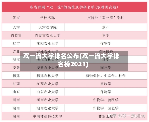 双一流大学排名公布(双一流大学排名榜2021)-第2张图片