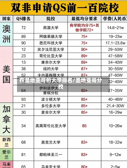 在圣地亚哥的大学排名/圣地亚哥分校-第3张图片