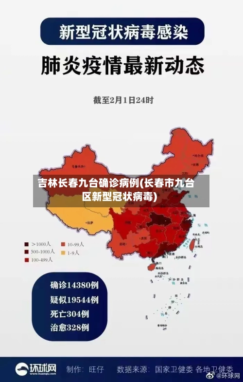 吉林长春九台确诊病例(长春市九台区新型冠状病毒)