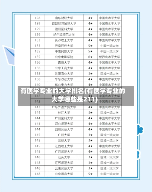 有医学专业的大学排名(有医学专业的大学哪些是211)-第2张图片