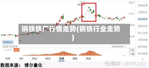 钢铁铁厂行情走势(钢铁行业走势)