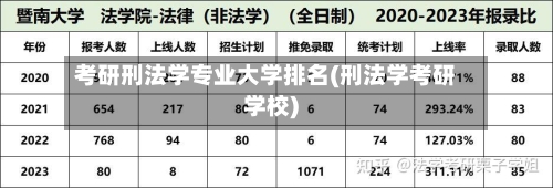 考研刑法学专业大学排名(刑法学考研学校)