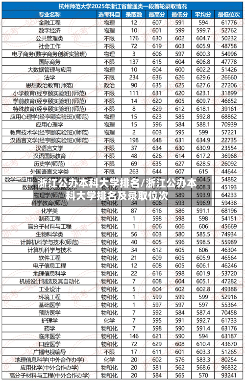 浙江公办本科大学排名/浙江公办本科大学排名及录取位次