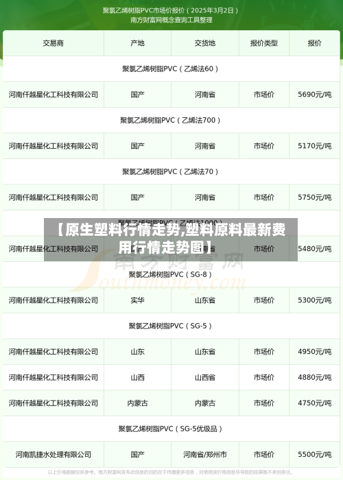 【原生塑料行情走势,塑料原料最新费用行情走势图】-第3张图片