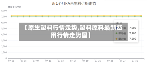 【原生塑料行情走势,塑料原料最新费用行情走势图】